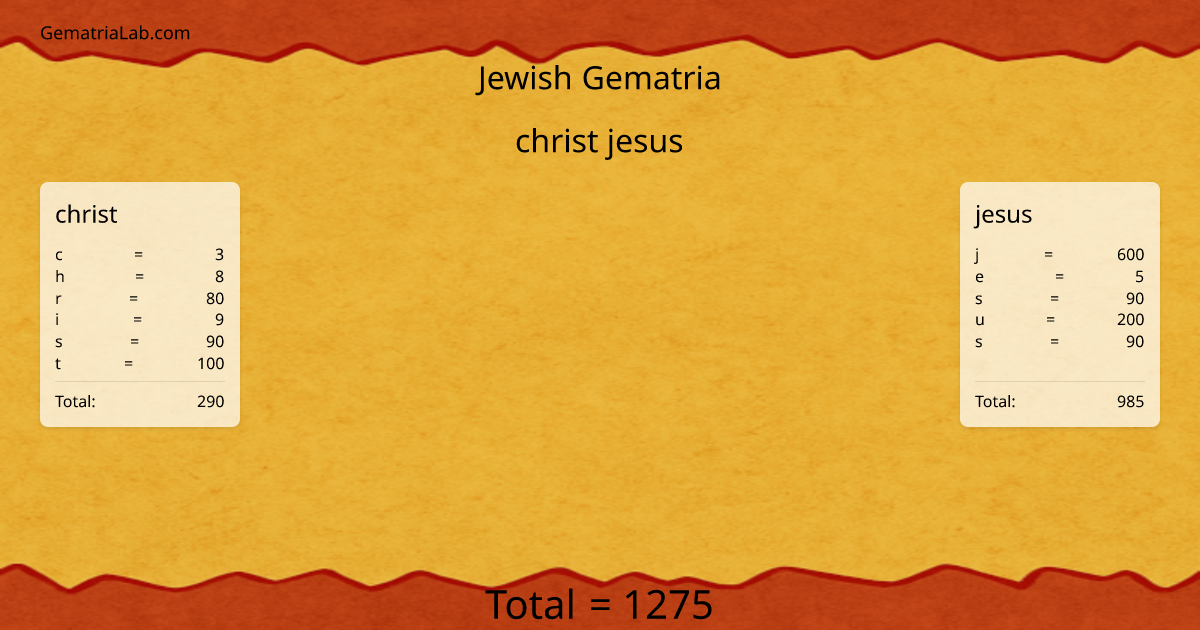 christ jesus in jewish Gematria